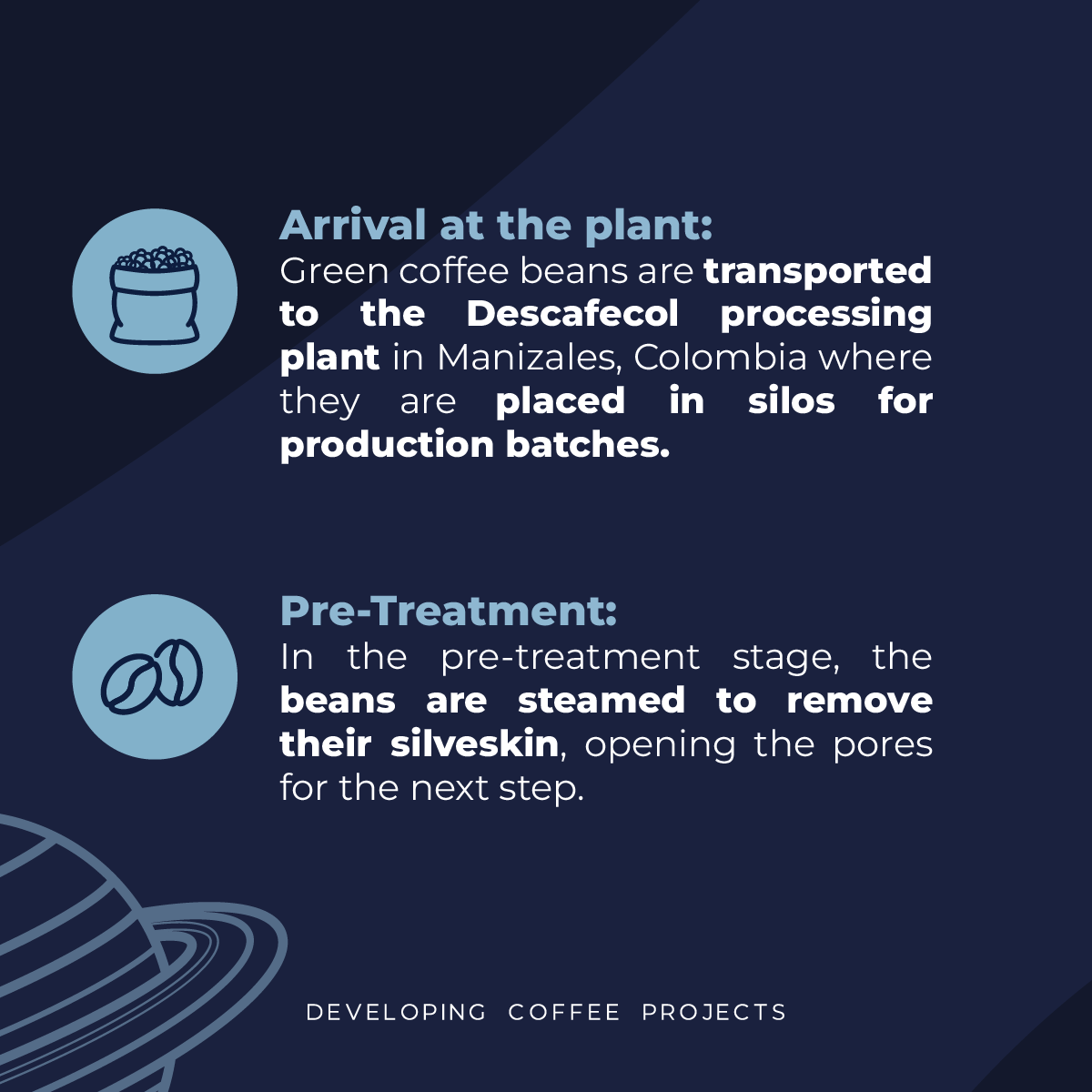 CONDOR DECAF